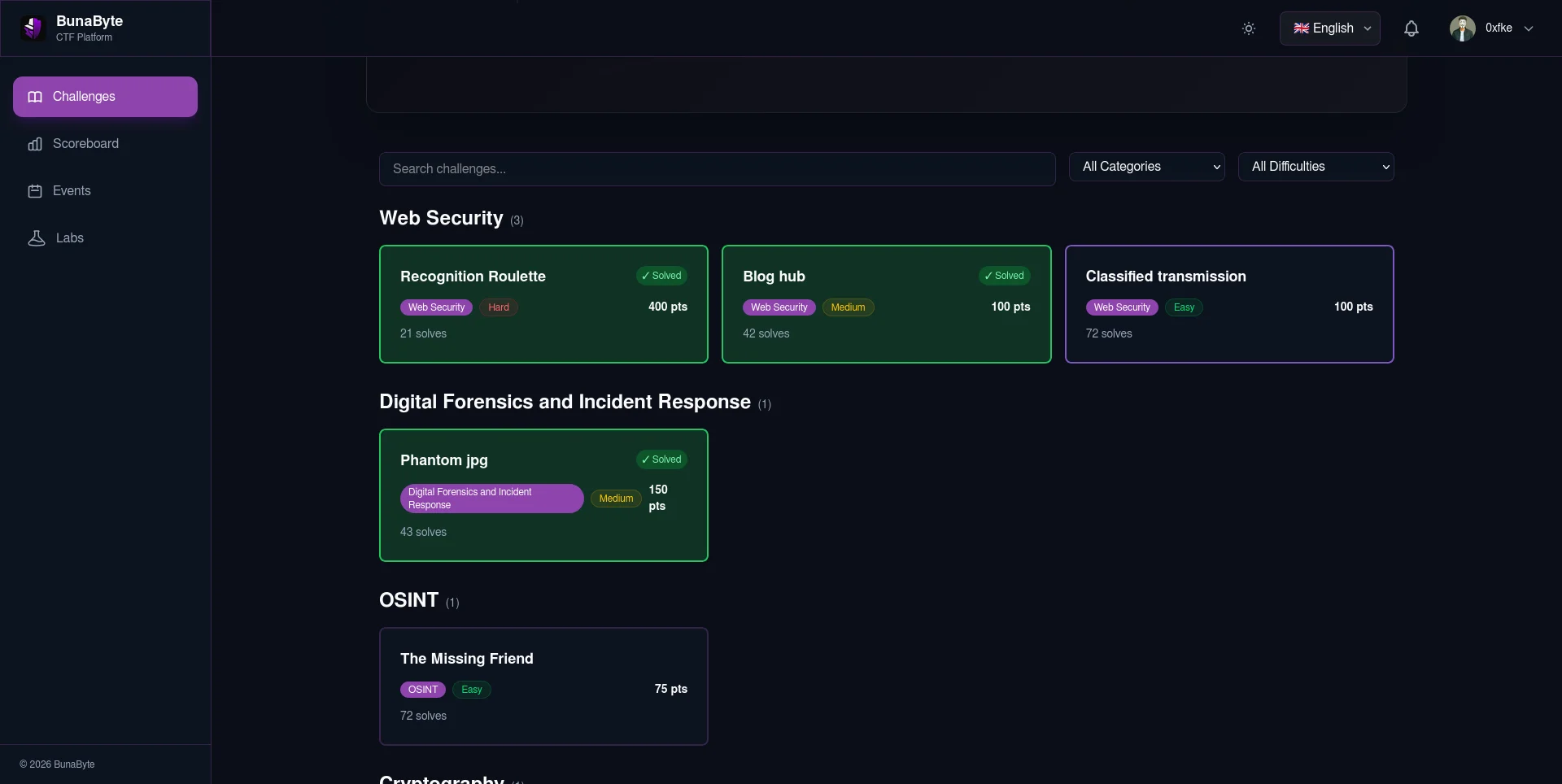 CTF challenge categories overview